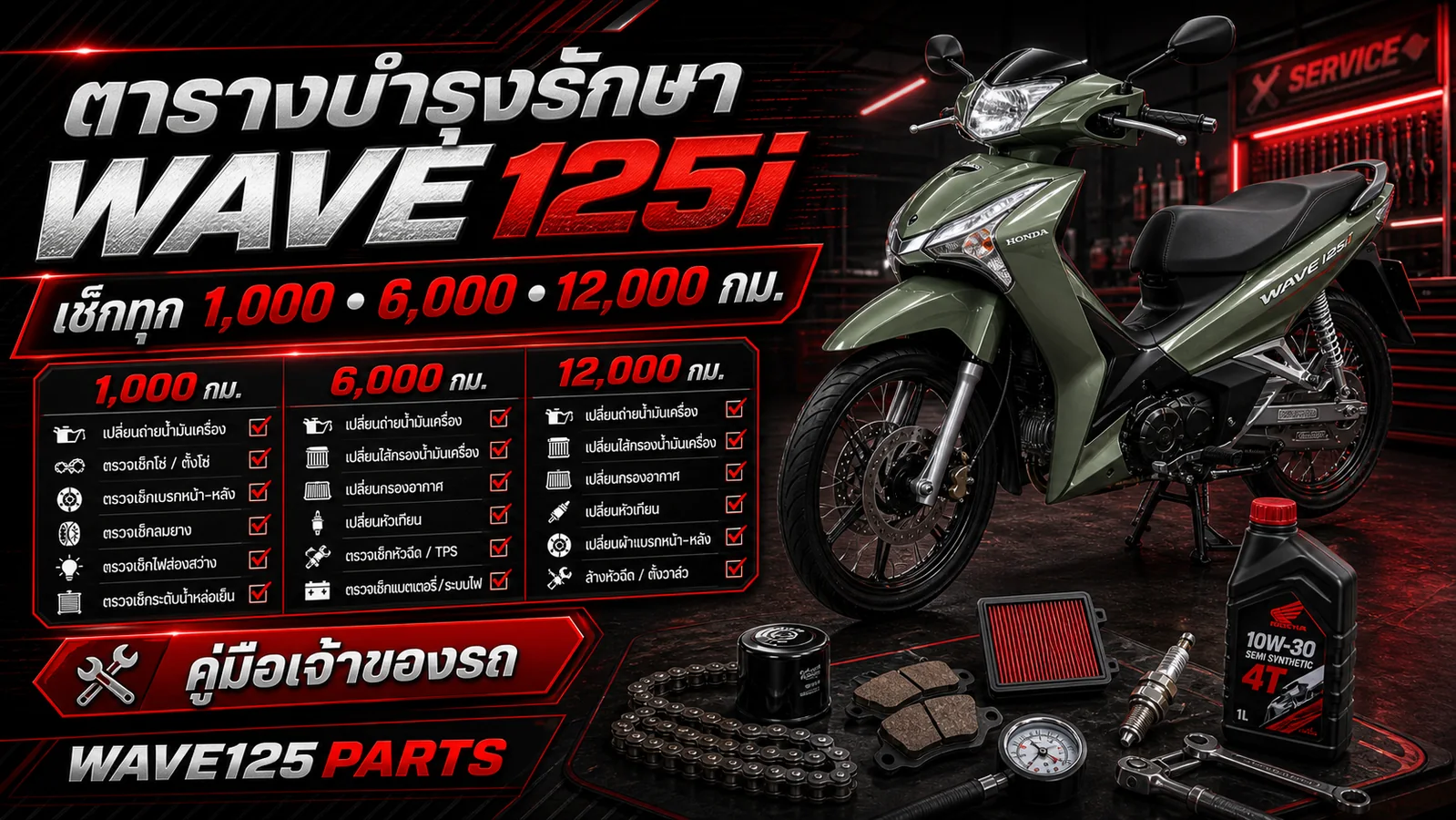 ตารางบำรุงรักษา Wave 125i 2026 เช็กทุก 1000 6000 12000 กม.