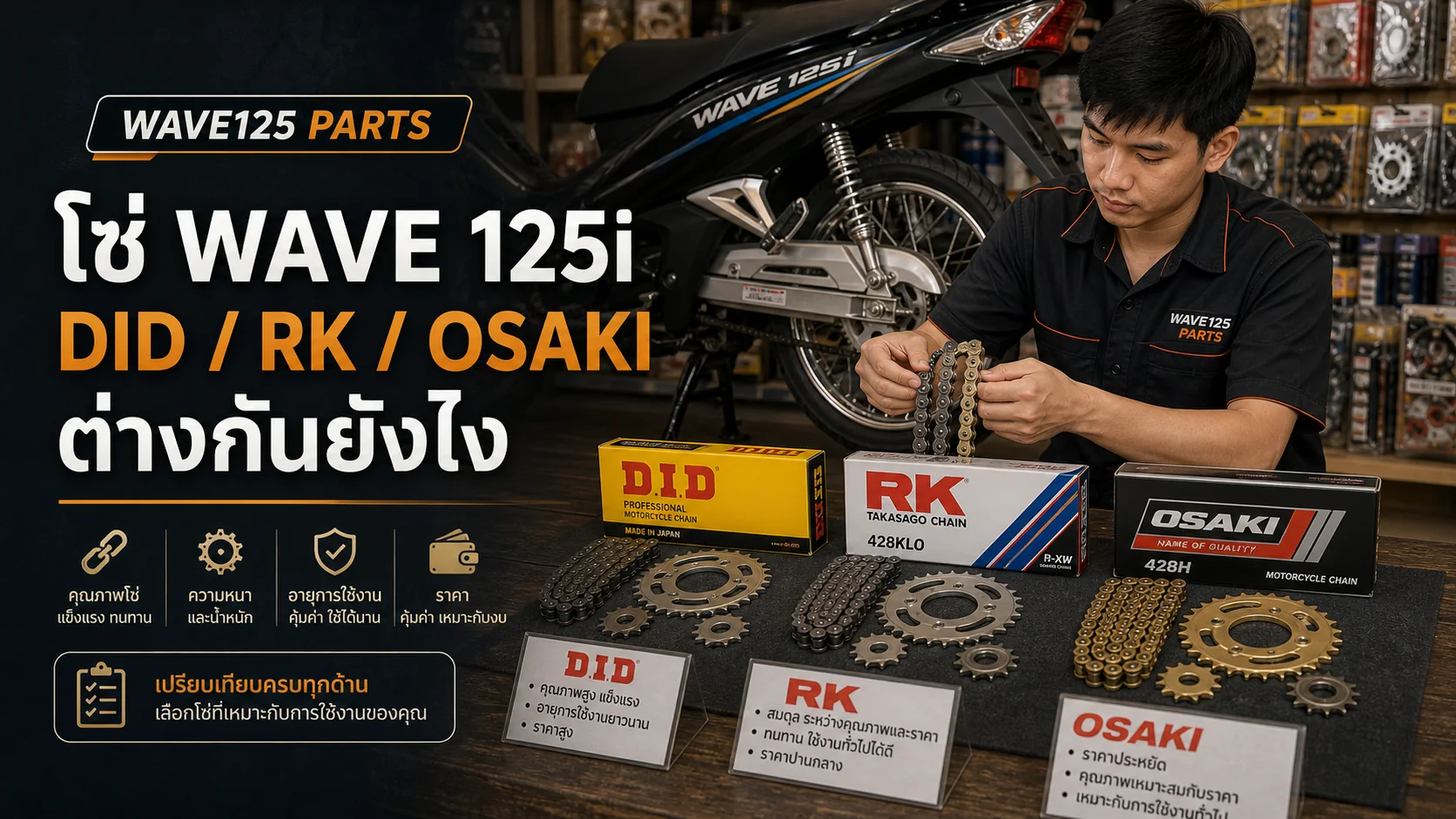 โซ่ Wave 125i DID RK OSAKI